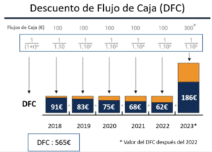 descuento de flujos de caja