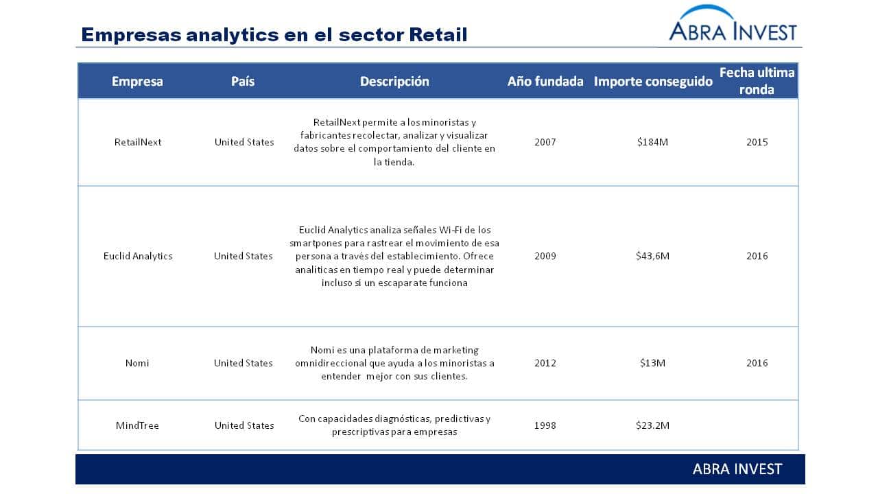 Telefónica compra una empresa alemana de big data  para conocer el comportamiento de los consumidores