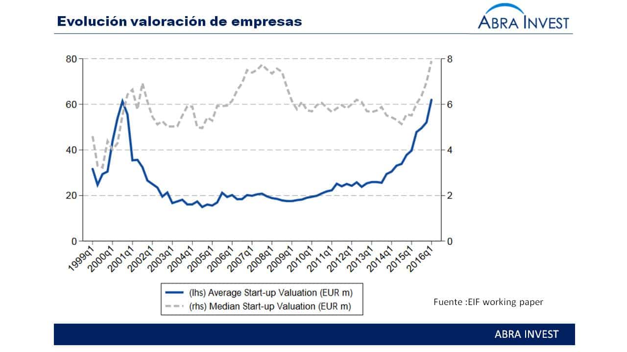 Perspective on the European venture capital scene by the european investment fund