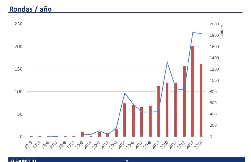 Growing investment in security tics