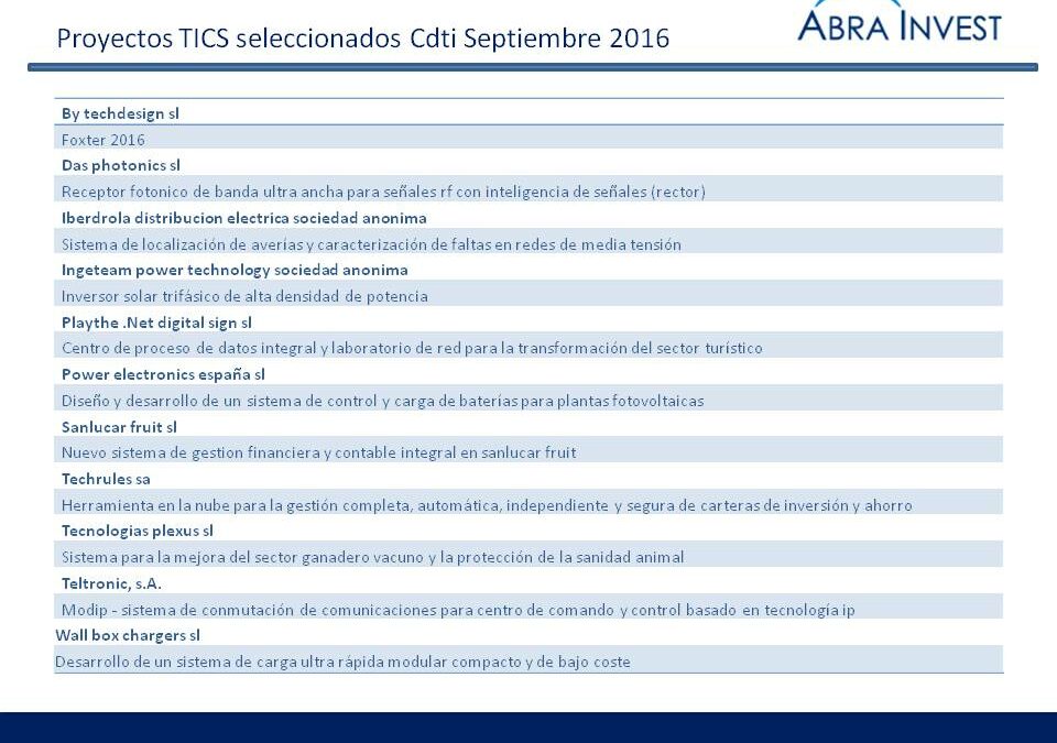 El CDTI concede €29M a 51 proyectos de I+D+I empresarial en Septiembre