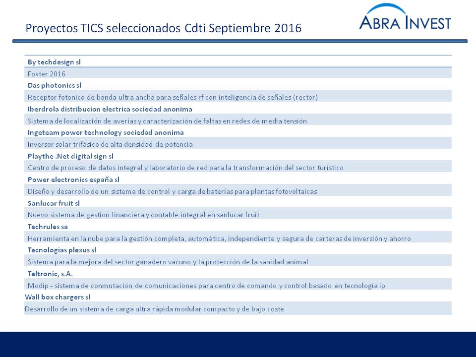 dcti- financiación I+D