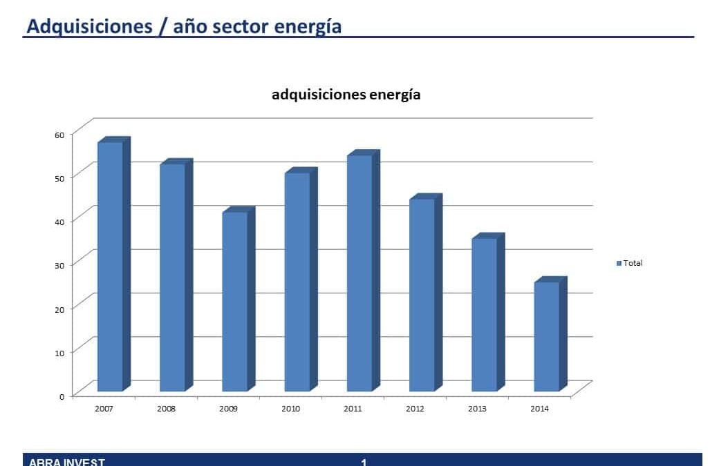 Fusiones y adquisiciones sector energía