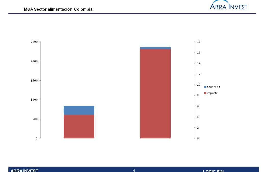 M&A news in Latin America