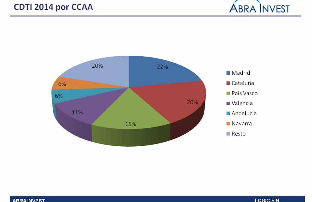 Novedades del CDTI en 2014