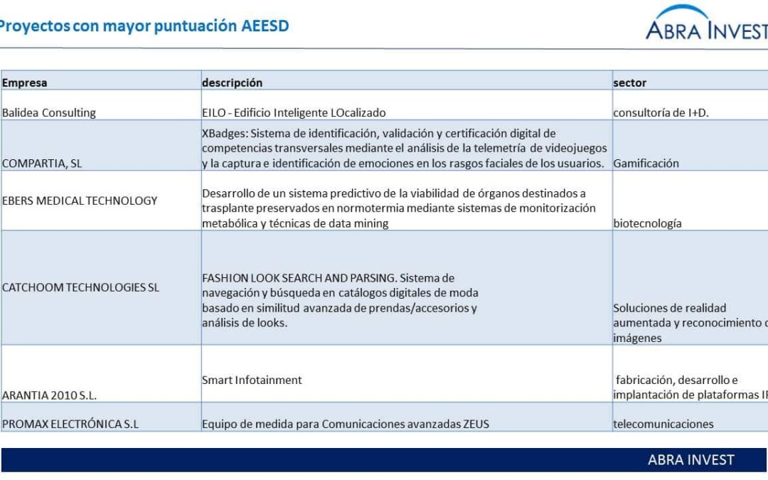 Casos de éxito programa AEESD 2015