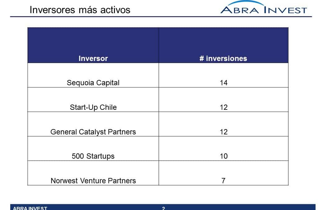 Strong growth of technologies in the tourism sector.