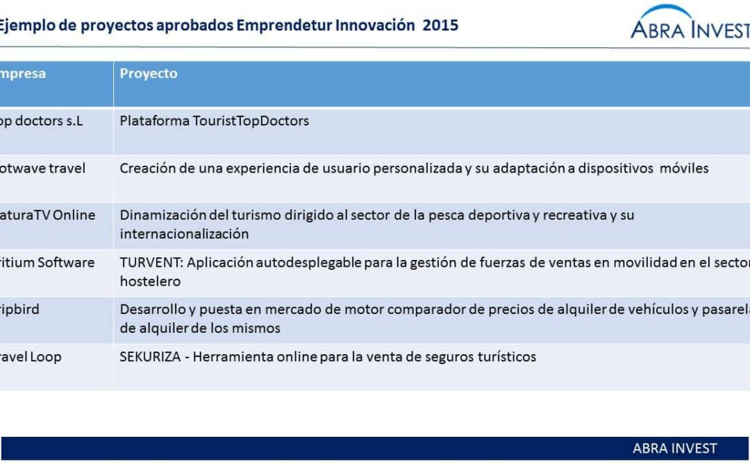 €45M para las ayudas emprendetur I+D+I