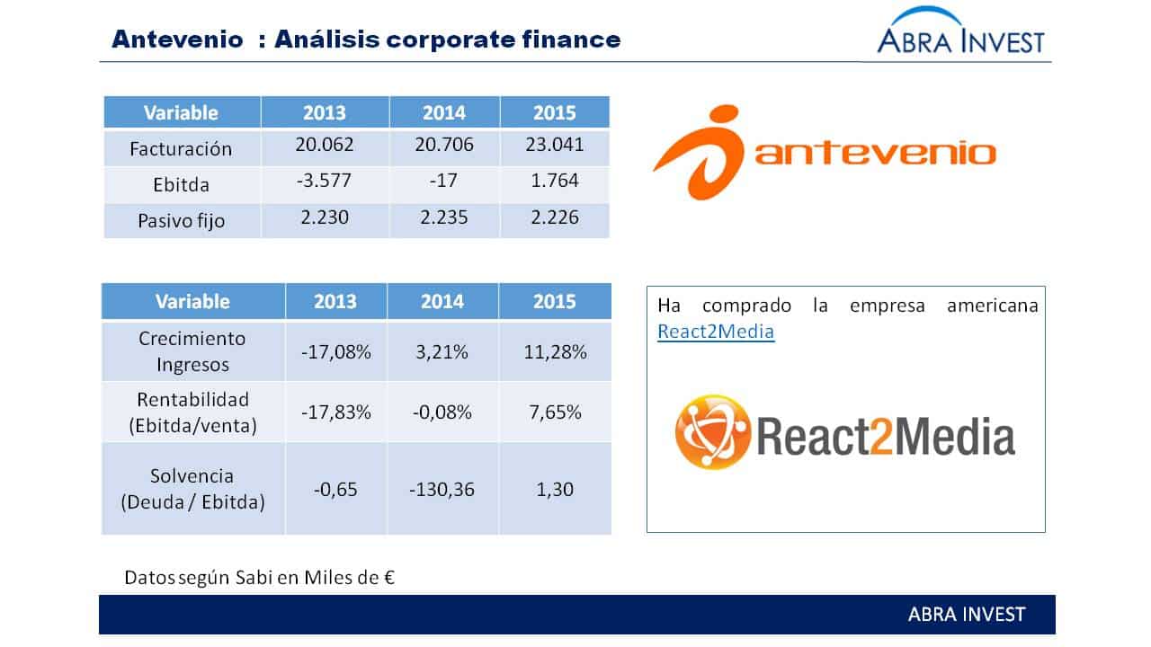 Antevenio, empresa española de publicidad online y marketing interactivo compra React2Media para crecer en EEUU.