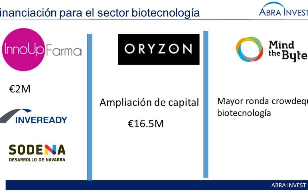 Octubre 2015: Financiación para el  el sector biotecnológico: InnoUp Farma y Oryzon Genomics y Mind The Byte