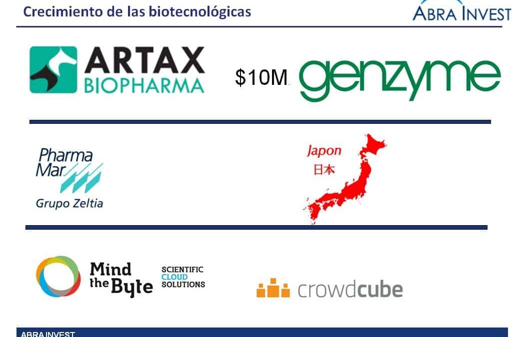 Spanish biotech companies internationalise: Artax Biopharma, PharmaMar and Mind The Byte