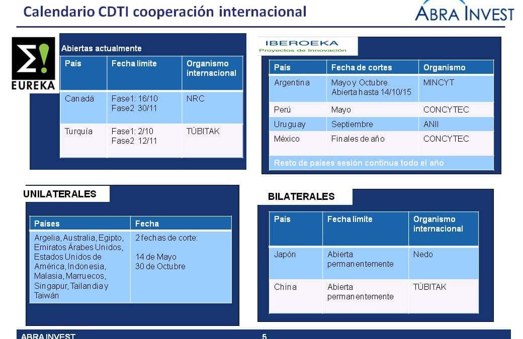 Calendario CDTI proyectos de cooperación internacional