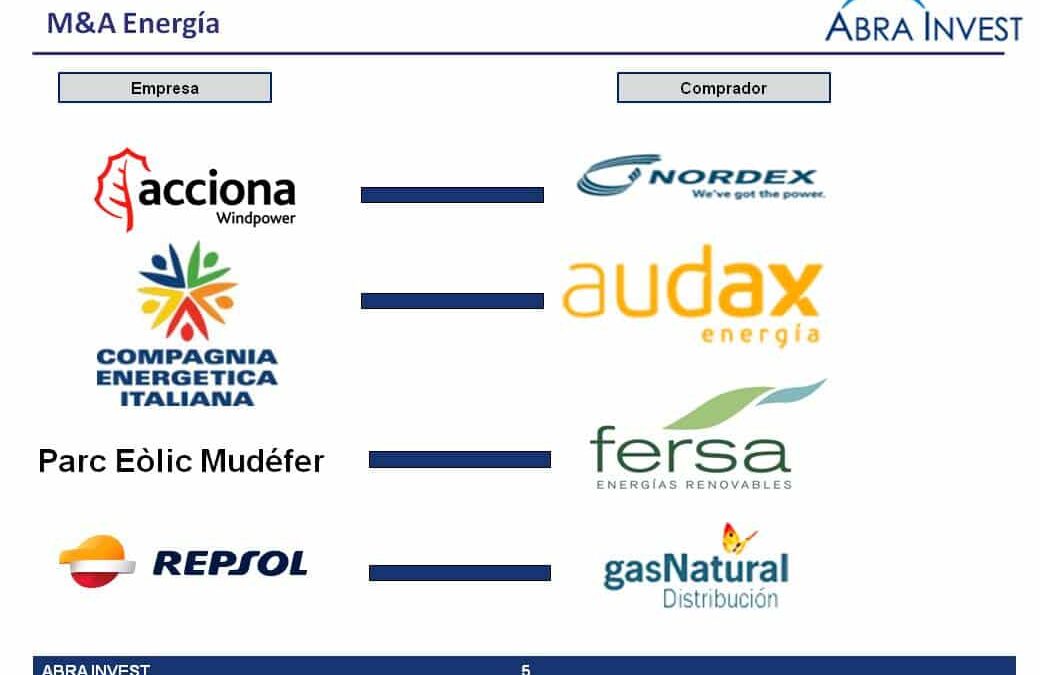 España lidera el mercado Europeo de M&A Energía en el segundo trimestre de 2015