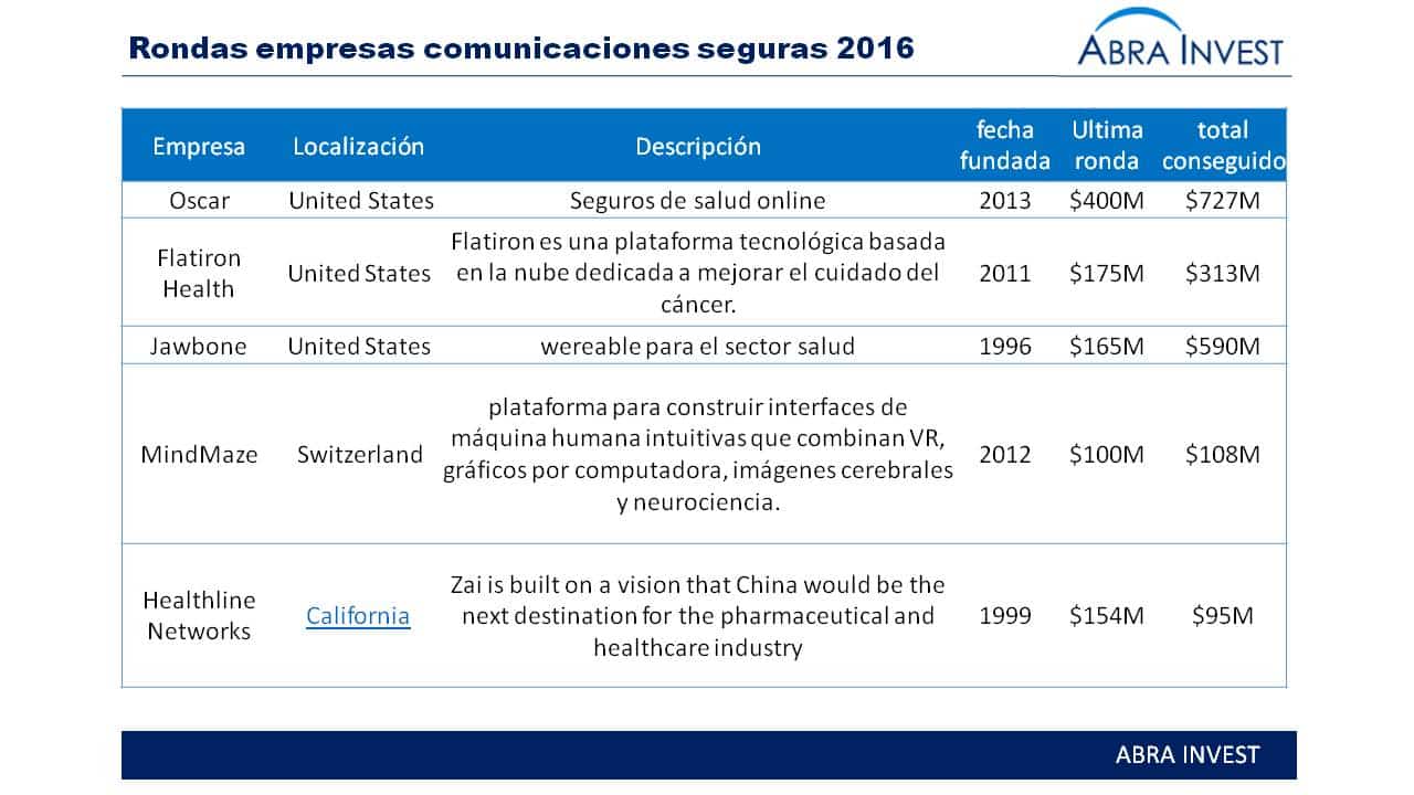 ¿2016, Un buen año para el sector e-health en España?