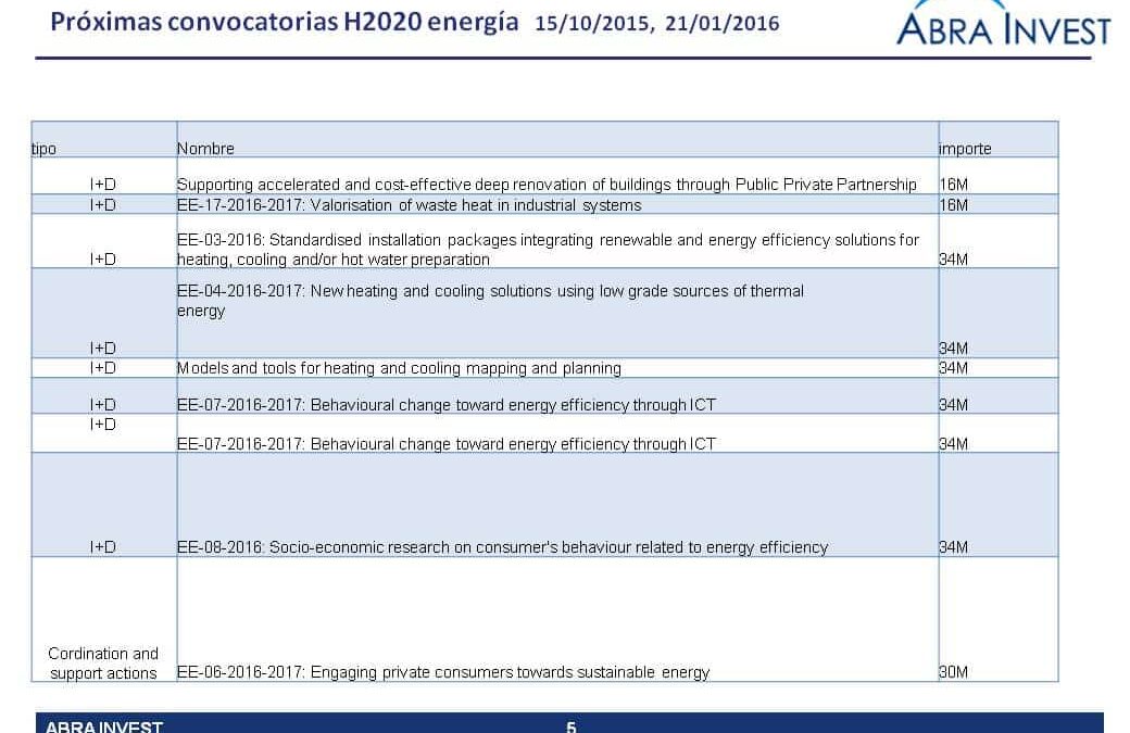 Calendario H2020 energía 2016-2017