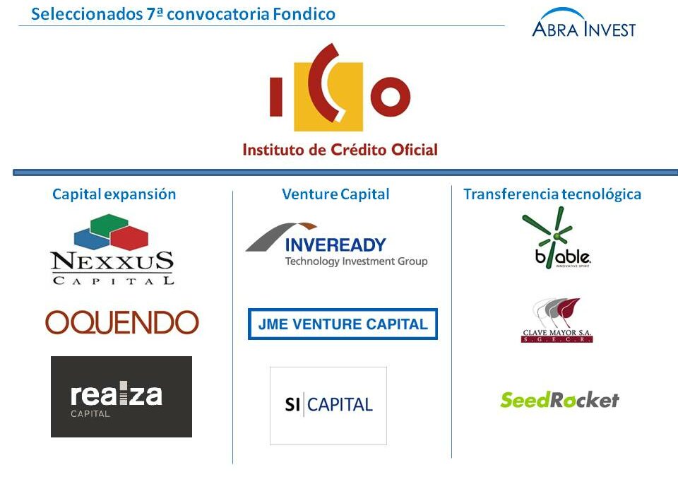 Fondico Global ha elegido 9 fondos en los que invertirá €157M en su 7ª convocatoria