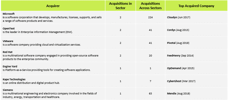 Análisis de Inversión del sector Information Services