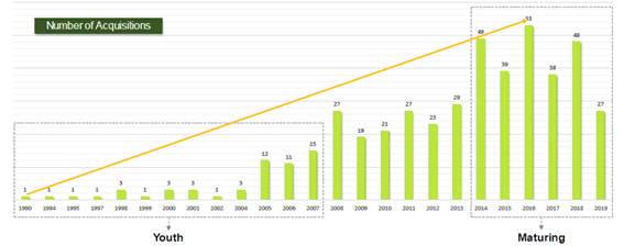 Medical diagnostic sector investment report