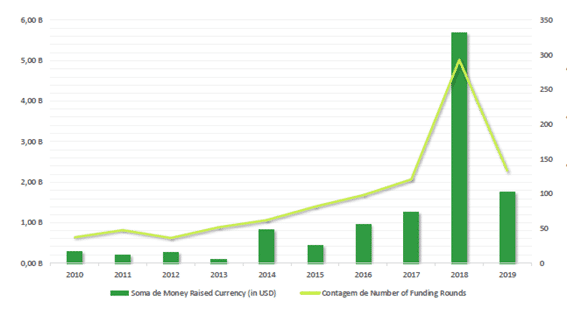 Medical diagnostic sector investment report