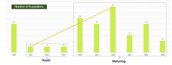 Análisis de Inversión del sector Energy Storage