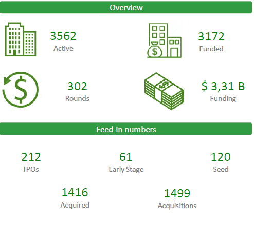 Análisis de Inversión del sector Device