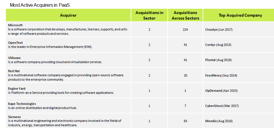 Information Technology sector investment report