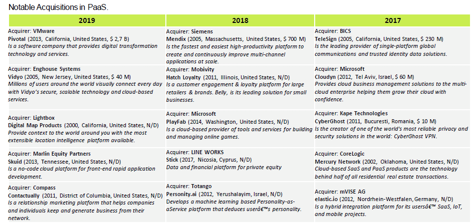 Information Technology sector investment report