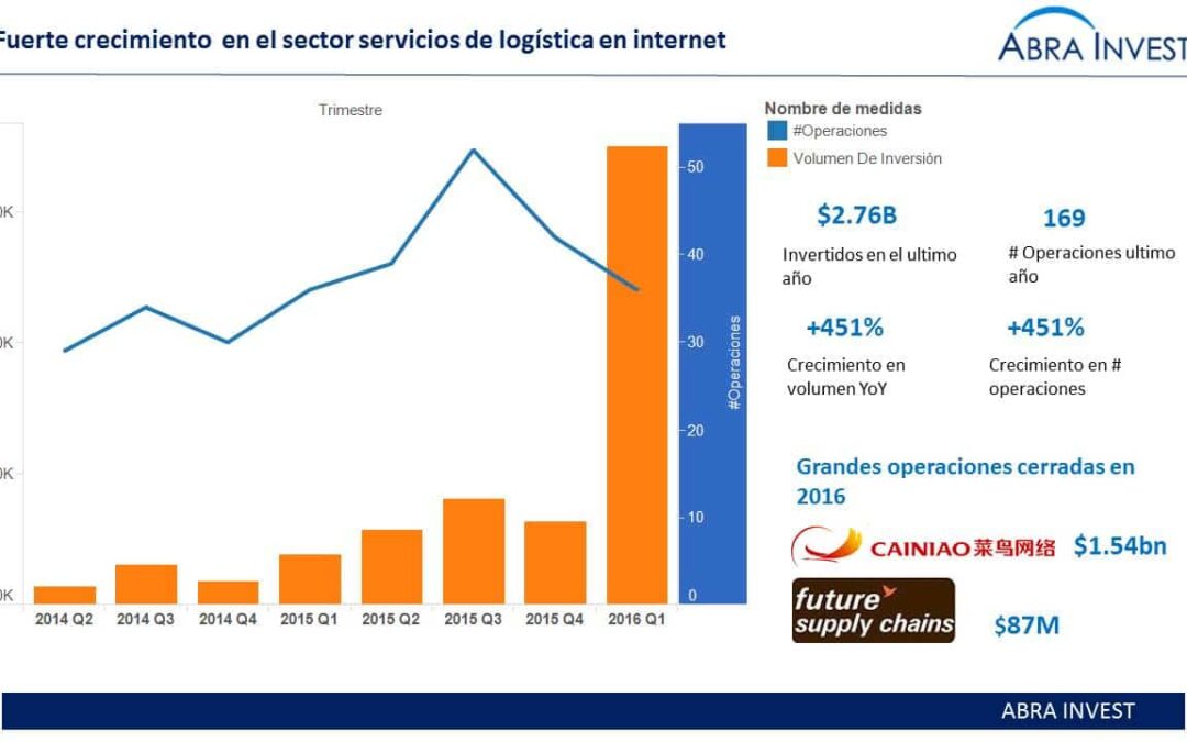 France's Serena Capital leads a €6M round in Barcelona-based logistics technology company iContainers.