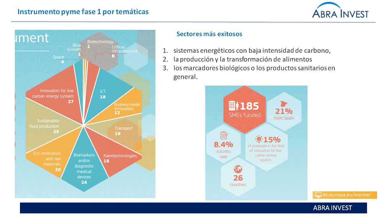 m&A TICS