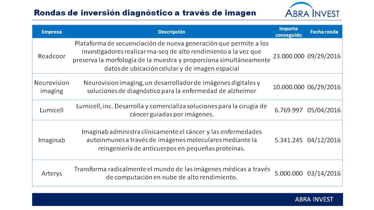 Affidea, dedicada al diagnóstico por imagen compra Q-Diagnostica para entrar en España