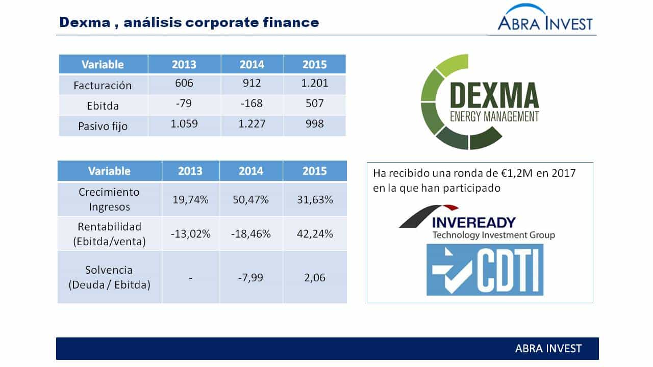 Dexma, que utilia el big data aplicado a la eficiencia energética recibe €1M