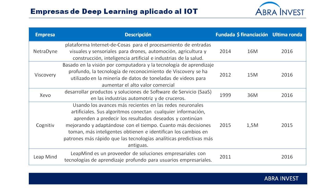 Software AG compra Zementis, especializada en software de ‘deep learning’