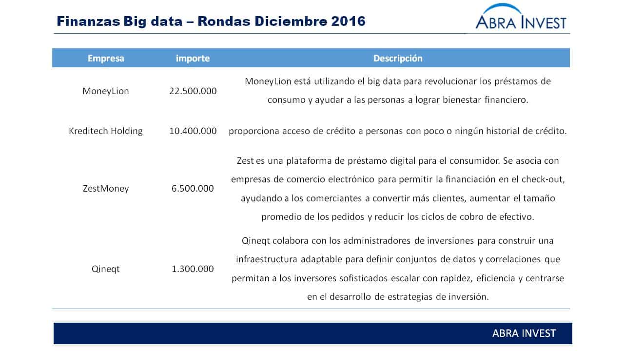 Nace Datio, un jointVenture entre BBVA y Stratio para liderar el big data en el sector financiero