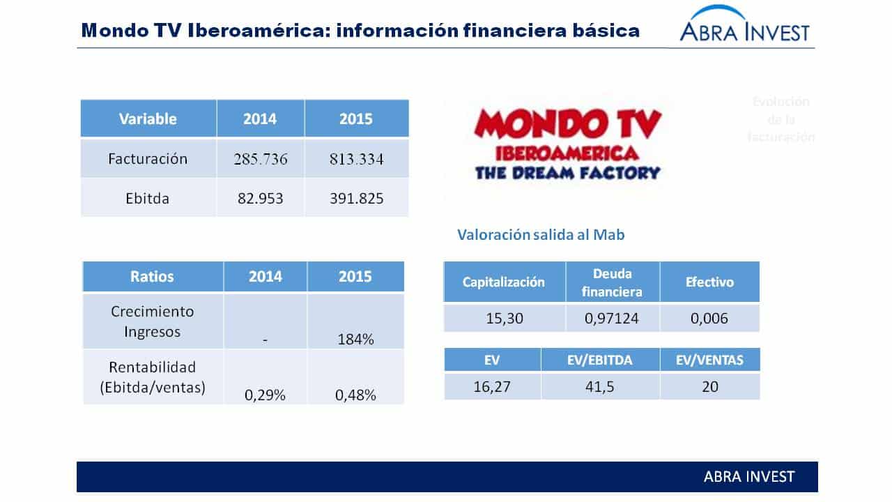 Pangaea Oncology, Mondo TV y Clever Global salen al Mab en Diciembre