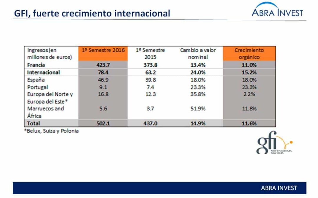 GfI compra la española Efron consulting, especializa en BPO