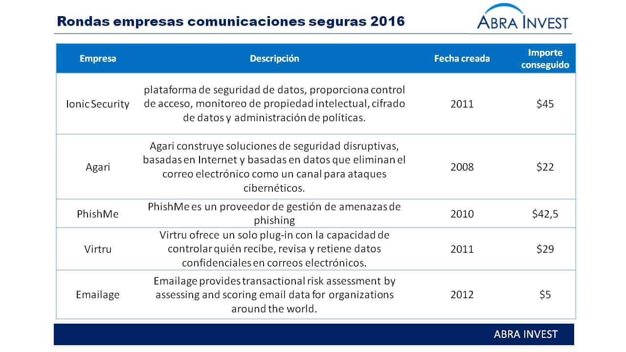 La ciberseguridad crece en España a un ritmo del 12%