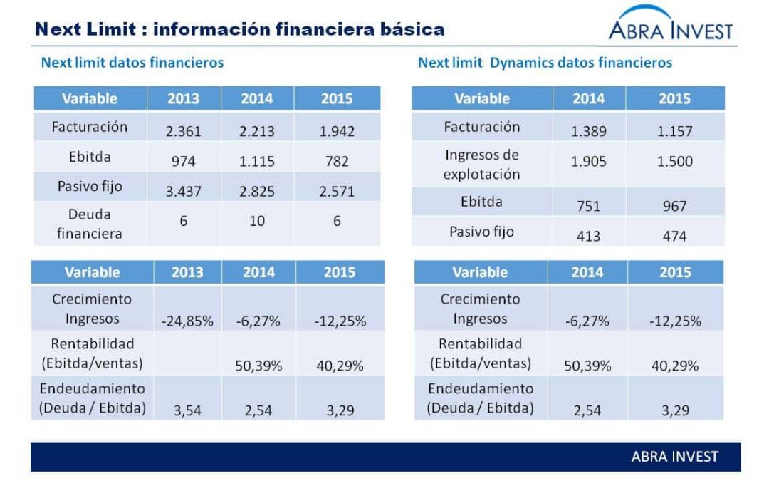 Dassault system, empresa de software de virtualización compra la española Next Limit Dynamics.