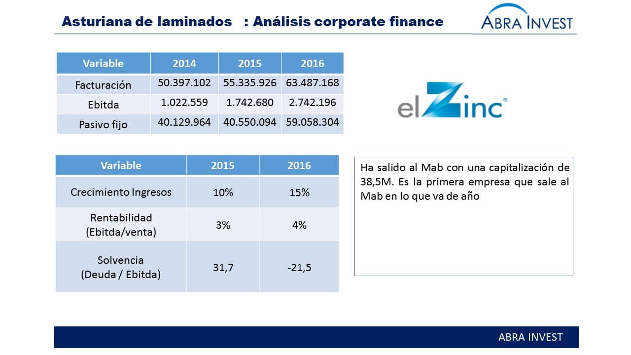 Asturiana de Laminados is the first company to be listed on the MAB this year.