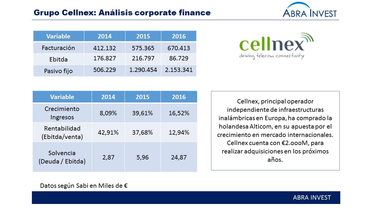 Cellnex , empresa española de telecomunicaciones, compra Alticom para crecer en Holanda