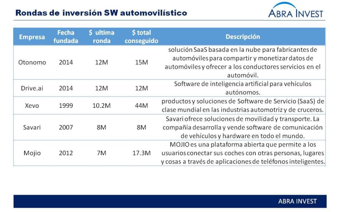 Thundersoft compra Rightware para reforzar su posición en el mercado del software de coche conectado