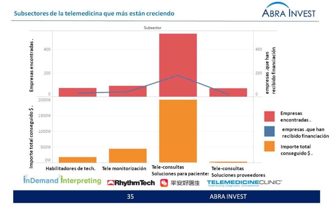 Proa Capital: What are you investing in and how?