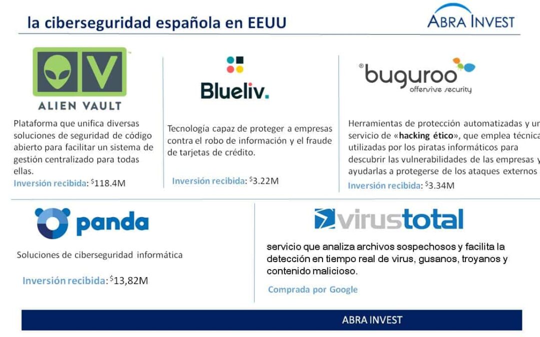 4IQ and Red Points: Spanish cybersecurity receives investment to continue its expansion in the USA