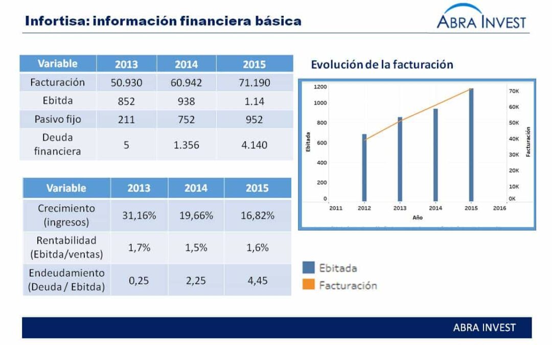 Infortisa, mayorista de tecnología informática  compra X-one para impulsar el negocio móvil.