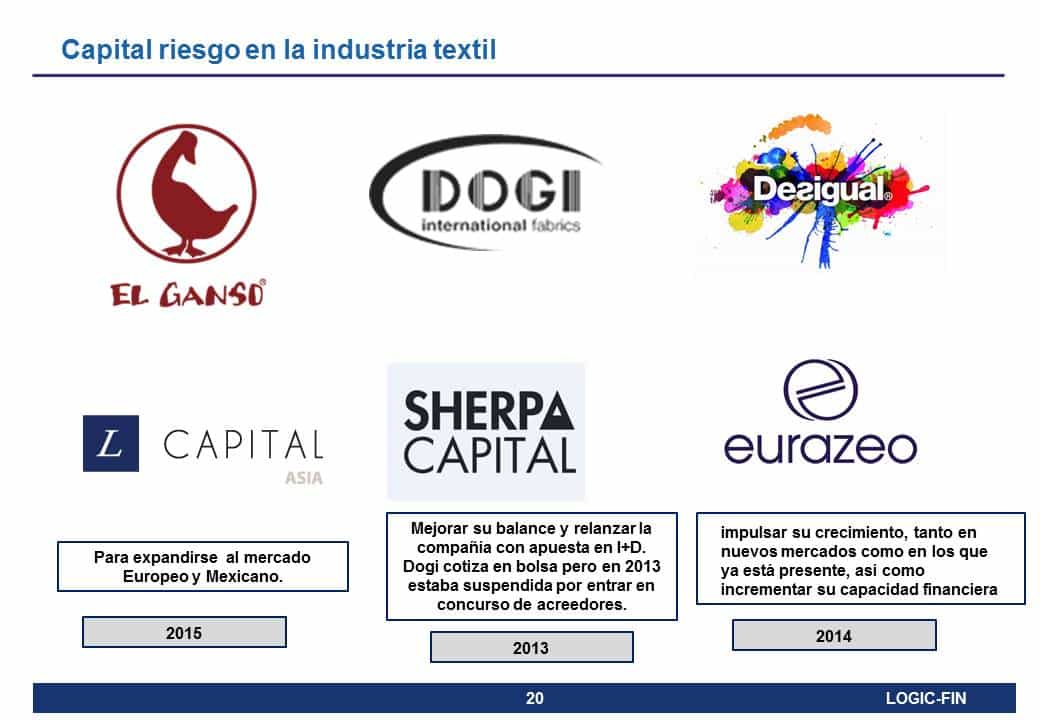 El capital riesgo se vuelve a  interesar por la "moda": MCH invierte en Jeanología