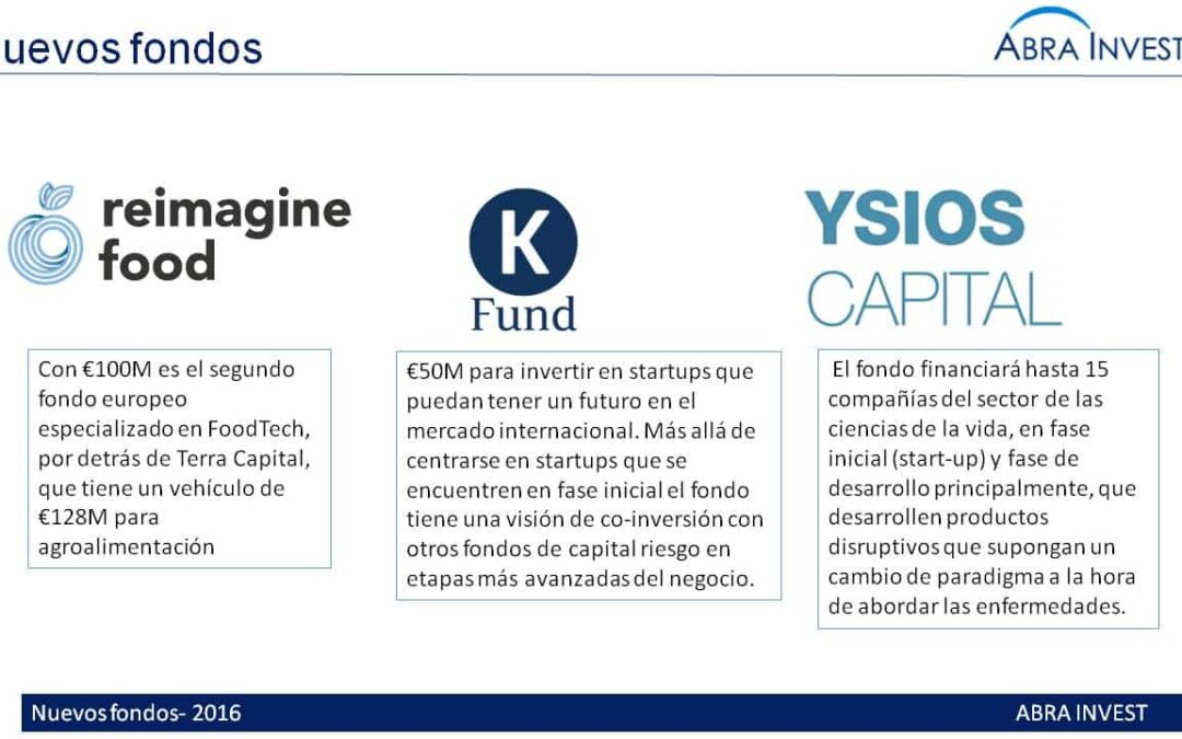 Nuevos fondos para empresas tecnológicas: Reimagine Food, Kfund y Ysios Capital