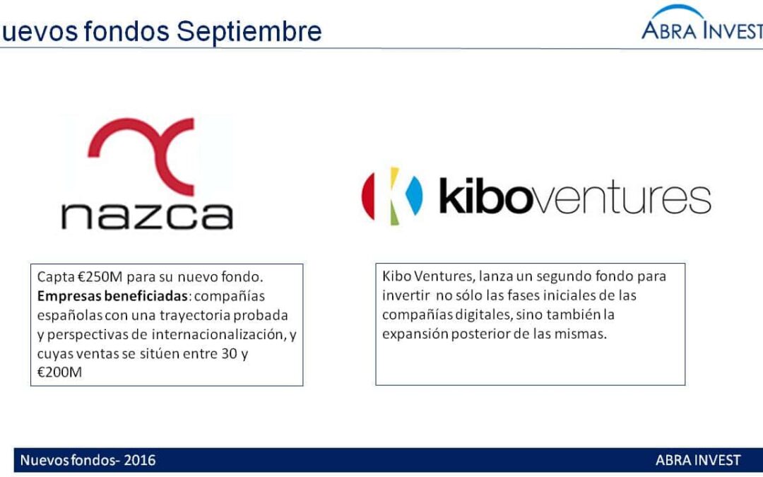 New funds for Spanish companies: Nazca Capital and Kibo Ventures