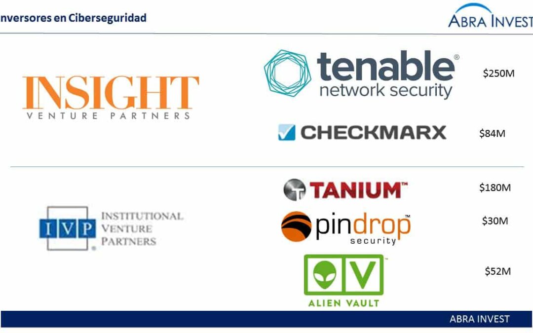 Insight Venture Partners and IVp: investing heavily in cybersecurity in 2015