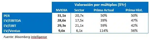 THE NVIDIA COMPANY AND ITS VALUATION THE NVIDIA COMPANY AND ITS VALUATION