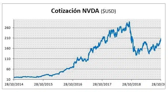 THE NVIDIA COMPANY AND ITS VALUATION THE NVIDIA COMPANY AND ITS VALUATION
