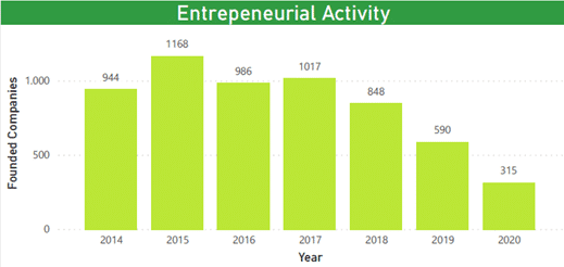 Marketplace sector investment report 2021